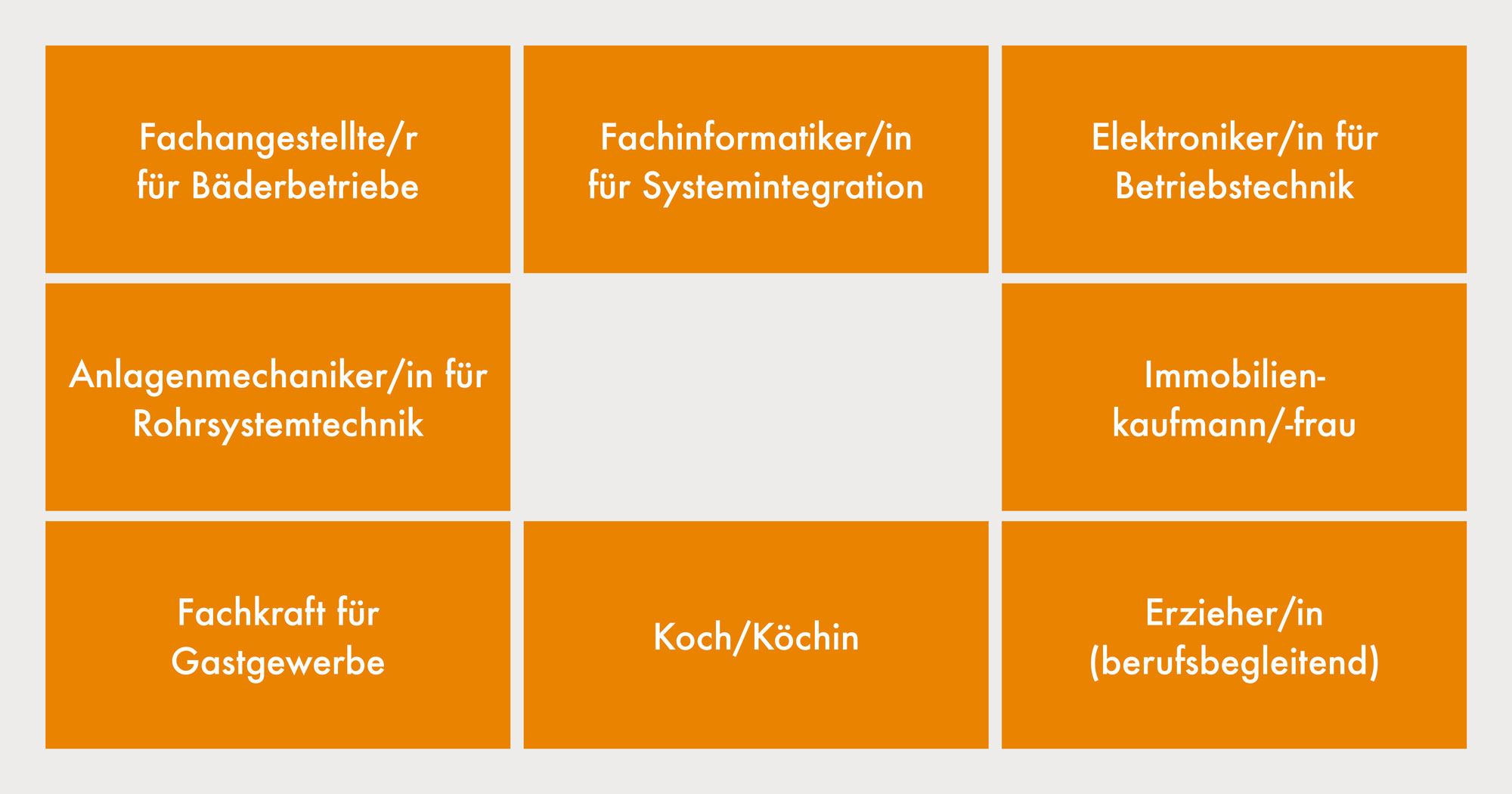 top-ausbildung-courses-in-germany-2024-updated